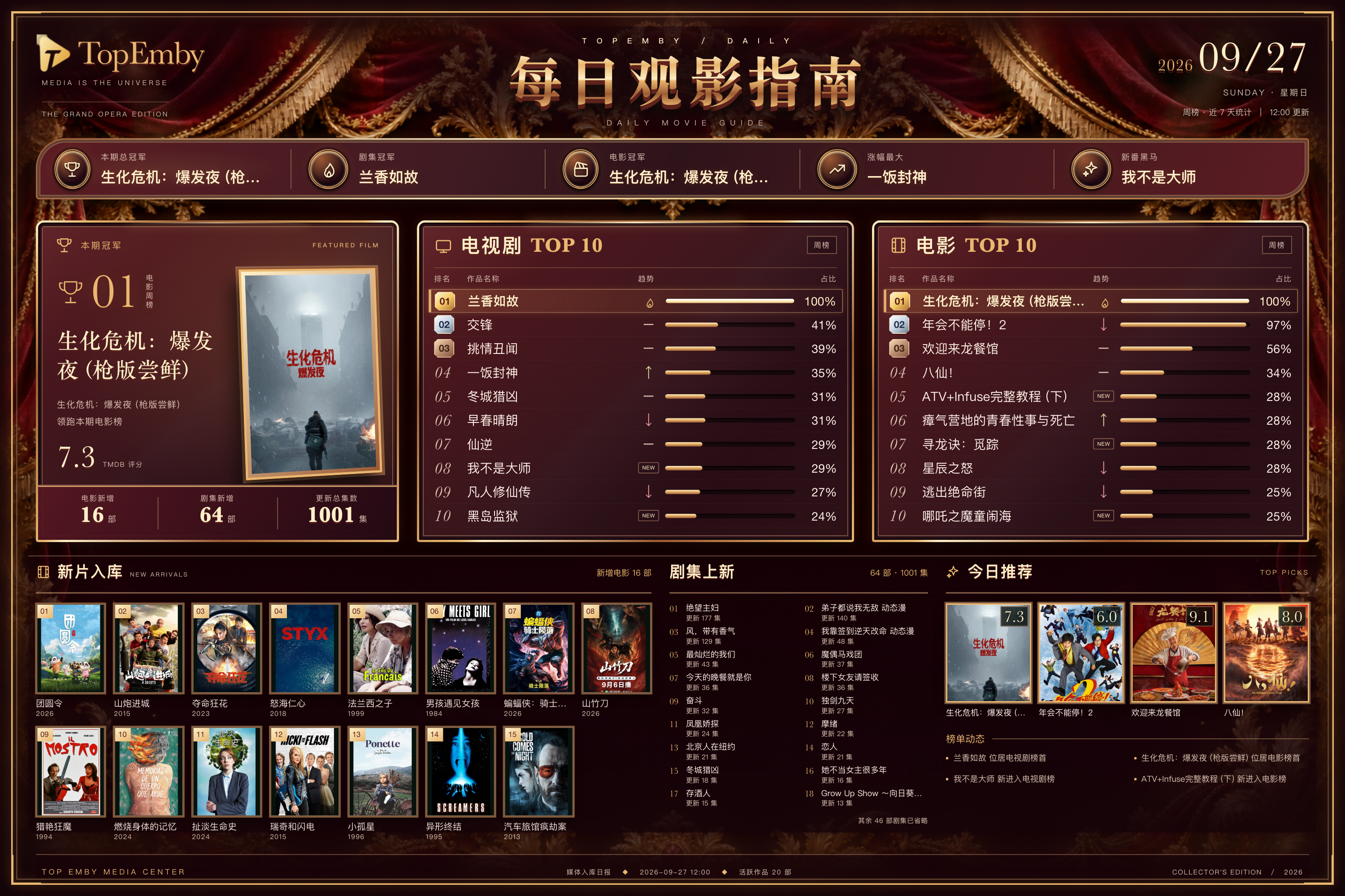 TopEmby 每日观影指南